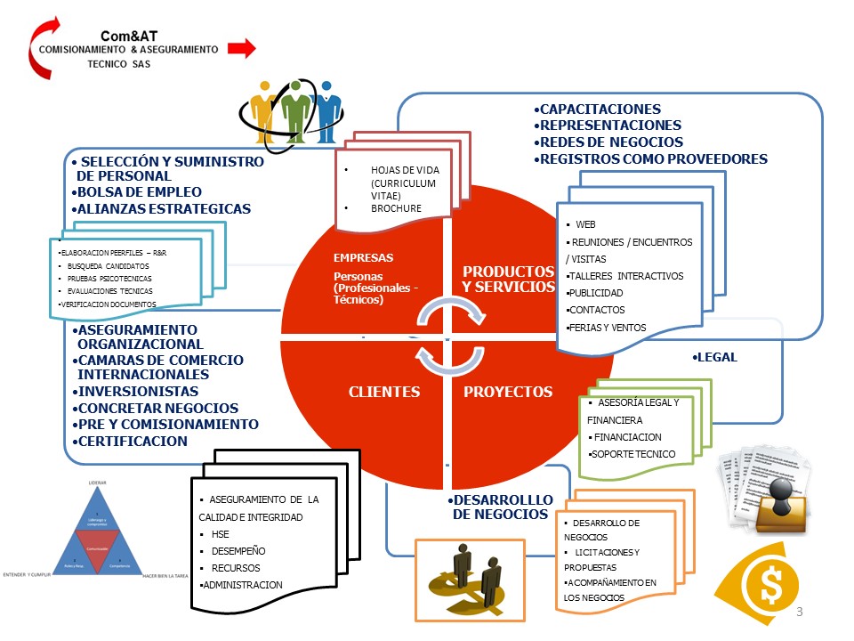 Redes3